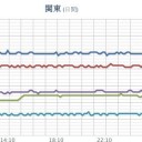 ★【 大雨・洪水・土砂 】（新潟）★