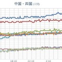 ★★★【 大阪 ０．１５５ μ 】★★／近畿地方は梅雨明けしたと見られます。