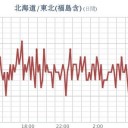 ★【 東京 ０．１１５ μ 】／★【 会津 ０．１１１ μ 】／【 宮城 ０．１０２ μ 】／★【 アカウント凍結＆更新停止が継続中】★。