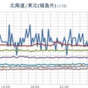 ★【 大雨・洪水・土砂 】★
