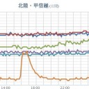 ★【 大雨・洪水・土砂 】★