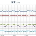 ★【 大雨・洪水・土砂 】★