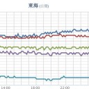 ★★★【 大阪 ０．１ ６ ３ μ 】★★★／【奈良】（欠測アリ★）／【 大雨・洪水・竜巻 】／東海地方は梅雨明けしたと見られます。