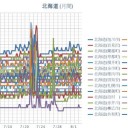 【 旭川 ０．０４６ μ 】／【 岩見沢 ０．０４４ μ 】／【 蘭越 ０．０４３ μ 】／（ 札幌 ０．０３９ μ ）（＋２１℃）。