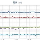 【 岐阜県 記録的 短時間 大雨 情報】／ 北陸地方は梅雨明けしたと見られます。