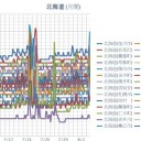 【 稚内 ０．０５７ μ 】／【 旭川 ０．０５４ μ 】／【 寿都・蘭越 ０．０５１ μ 】／【 札幌 ０．０４５ μ 】（＋２２℃）。