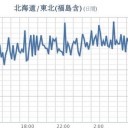 ★【福島県】（記録的短時間大雨）★／★【 会津・町田 ０．１１１ μ 】／★【 アカウント凍結＋更新停止が継続中 】★
