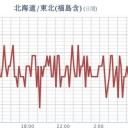 ★【福島県】（記録的短時間大雨）★／★【 会津・町田 ０．１１１ μ 】／★【 アカウント凍結＋更新停止が継続中 】★