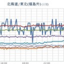 ★【岐阜県】（記録的短時間大雨）★
