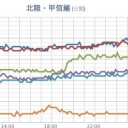 ★【岐阜県】（記録的短時間大雨）★