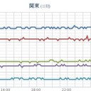 ★【岐阜県】（記録的短時間大雨）★