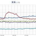 ★★★【 大阪 ０．１ ５ ０ μ 】★★／【 三重 ０．１０１ μ 】。