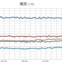 ★★★【 大阪 ０．１ ５ ０ μ 】★★／【 三重 ０．１０１ μ 】。