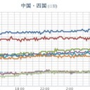 ★★★【 大阪 ０．１ ５ ０ μ 】★★／【 三重 ０．１０１ μ 】。