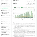 東京都❣️こんだけ検査して、たったこれだけの陽性❣️普通は、良かったーー