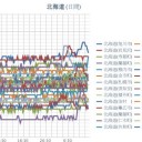【 稚内 ０．０５２ μ 】／【 旭川 ０．０４８ μ 】／【 岩見沢・札幌 ０．０４６ μ 】（＋２４℃）★