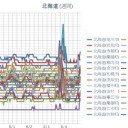【 稚内 ０．０５２ μ 】／【 旭川 ０．０４８ μ 】／【 岩見沢・札幌 ０．０４６ μ 】（＋２４℃）★