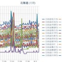 【 稚内 ０．０５２ μ 】／【 旭川 ０．０４８ μ 】／【 岩見沢・札幌 ０．０４６ μ 】（＋２４℃）★