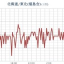 ★【 東京 ０．１１３ μ 】／【 会津 ０．１１０ μ 】／★【 アカウント凍結＋更新停止が継続中 】★