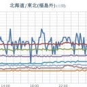 （とりあえ図）