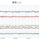 （とりあえ図）