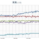 ★★★【 大阪 ０．１５３ μ 】★★／【三重】（欠測アリ）★