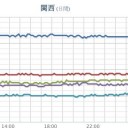 ★★★【 大阪 ０．１５３ μ 】★★／【三重】（欠測アリ）★