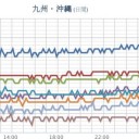 （鶏あえ酢）
