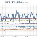 【 洪水・大雨 】