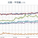 【 洪水・大雨 】