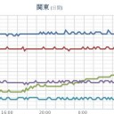 【 洪水・大雨 】