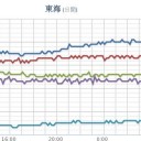 ★★【 大阪 ０．１４９ μ 】★★