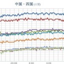 ★★【 大阪 ０．１４９ μ 】★★