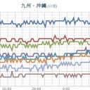 （作業厨）
