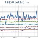 ★【 Ｍ ５．１ 】★（ 柏崎 直撃 ）★