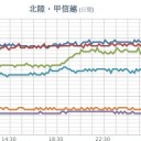 ★【 Ｍ ５．１ 】★（ 柏崎 直撃 ）★