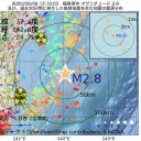 8/12〜16に司法試験。／損害賠償はどこに出したらいいんですか？