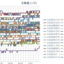 （ 札幌 ０．０３７ μ ）（＋ １９ ℃）。