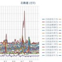 （ 札幌 ０．０３７ μ ）（＋ １９ ℃）。