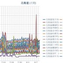 （ 札幌 ０．０３７ μ ）（＋ １９ ℃）。