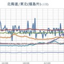 ★【 大雨・洪水 】★