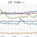 ★【 大雨・洪水 】★
