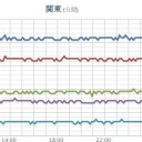 ★【 大雨・洪水 】★