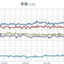 ★★【 大阪 ０．１５９ μ 】★★／★【 大阪で １７８人 感染】★（２人再陽性）★