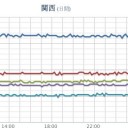 ★★【 大阪 ０．１５９ μ 】★★／★【 大阪で １７８人 感染】★（２人再陽性）★