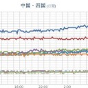 ★★【 大阪 ０．１５９ μ 】★★／★【 大阪で １７８人 感染】★（２人再陽性）★