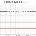 新型コロナに関する『予言の書』？
