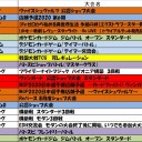 今週の大会情報　８月１０日～１７日