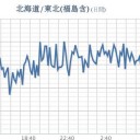 ★【 東京 ０．１２３ μ 】★／★【 会津 ０．１１１ μ 】／【 熱中症 】警戒アラート（試行）／★【 アカウント凍結＋更新停止が継続中 】★