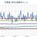 岐阜県多治見【 ３８．６ ℃ 】／今年最も高い最高気温を更新しました。